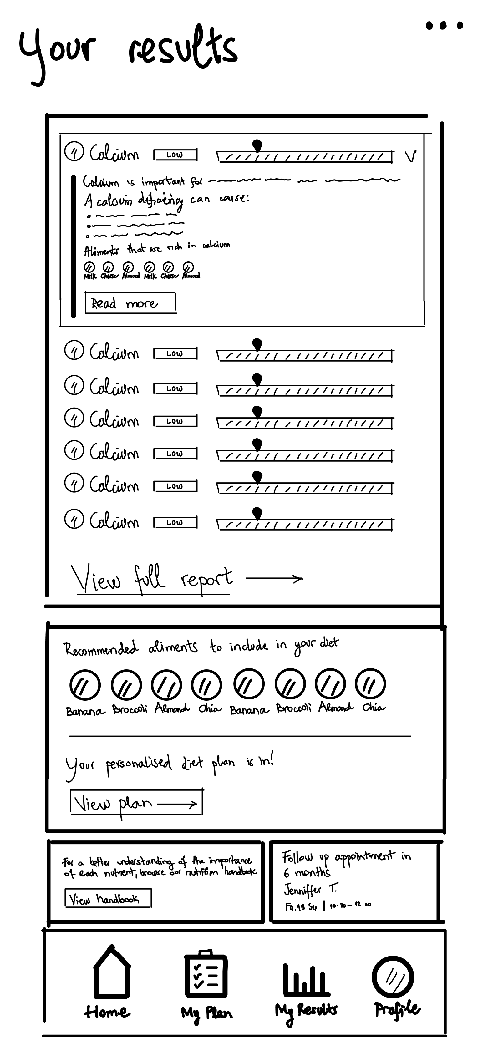 Test results (additional information)